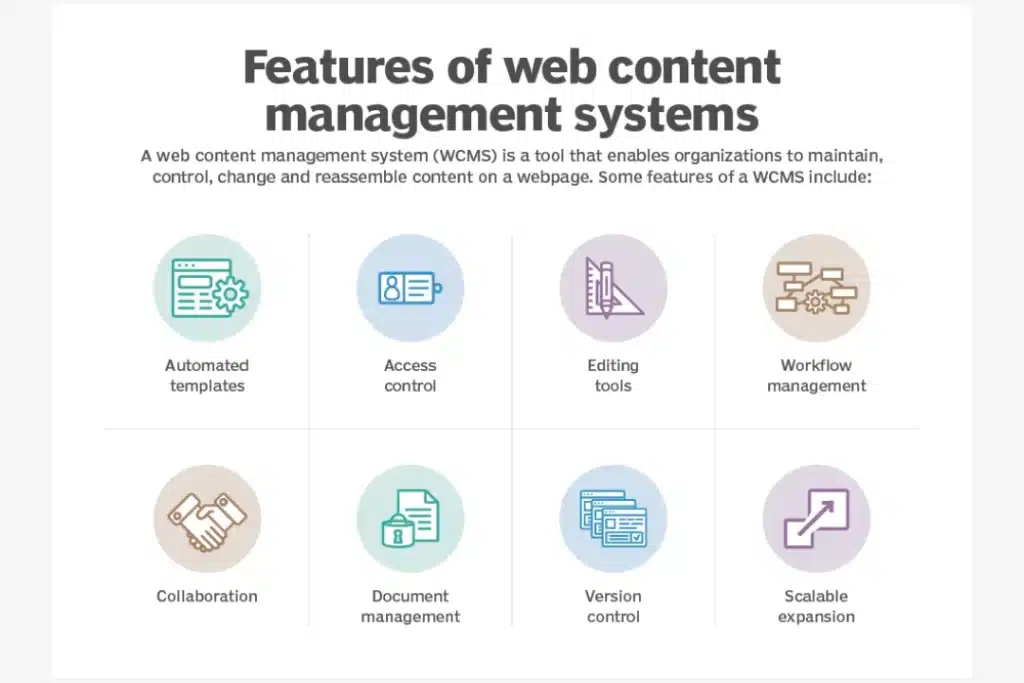 Features of CMS