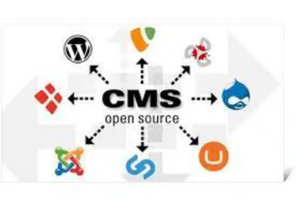 Open source CMS